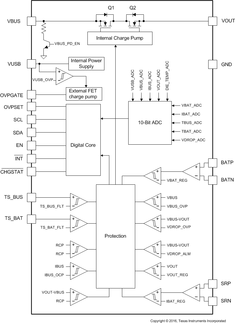 bq25872 block_luscn1_872.gif