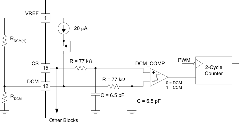 UCC28950-Q1 UCC28951-Q1 DCM Functional Block