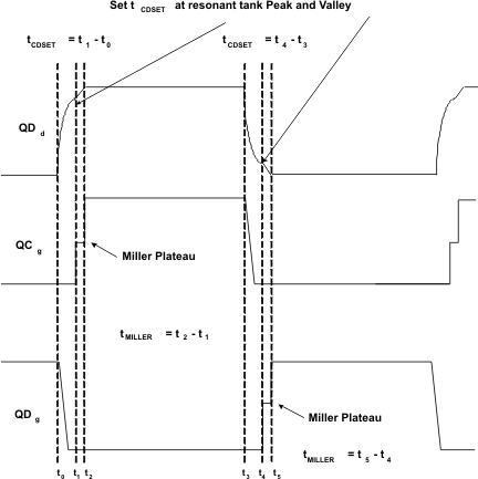 UCC28950-Q1 UCC28951-Q1 tCDSET to Achieve Valley Switching at Light Loads