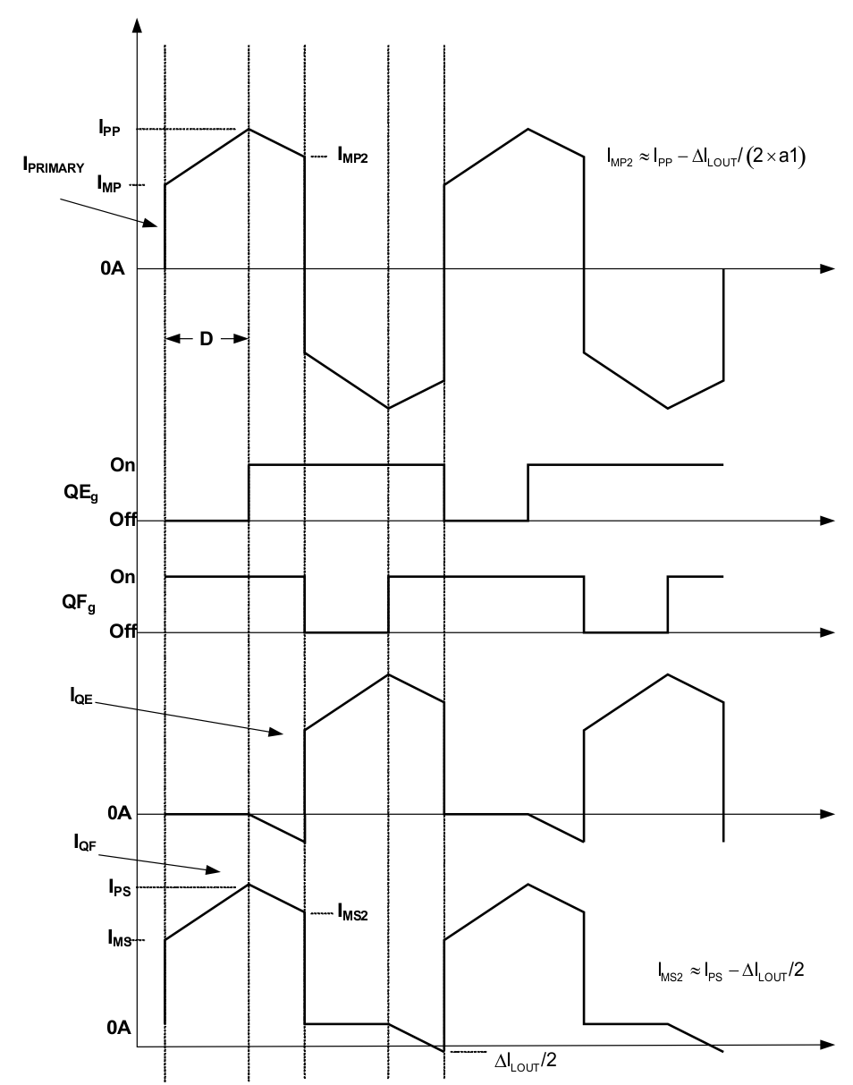 UCC28950-Q1 UCC28951-Q1 T1
                    Primary and QE and QF FET Currents