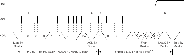 OPT3006 ai_SMBus_Alert_sbos681.gif