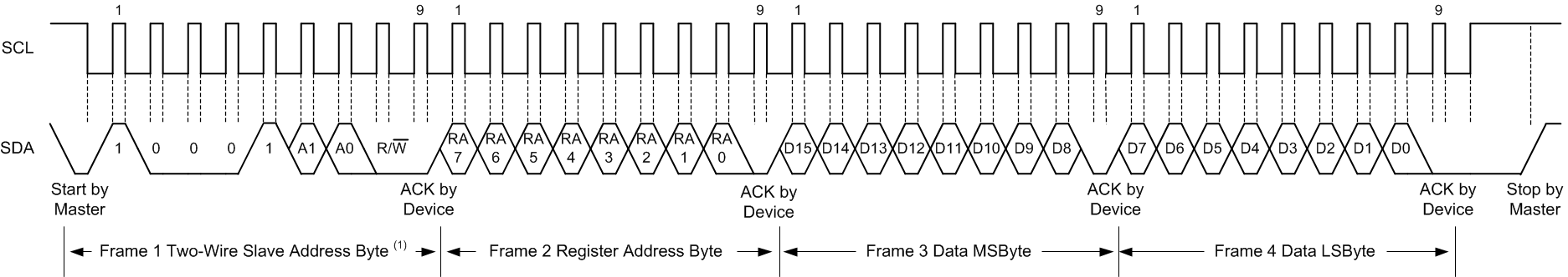 OPT3006 aij_I2CWrite.gif