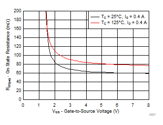 GUID-72501334-AFB4-4CE2-8BC7-E1F21FB0C411-low.gif