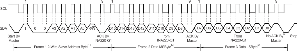 INA220-Q1 ai_tim_rd_word_bos459.gif