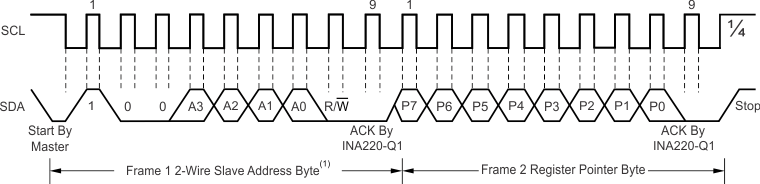 INA220-Q1 ai_tim_typ_pointer_bos459.gif