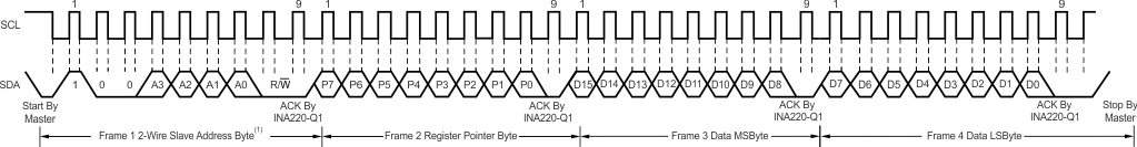 INA220-Q1 ai_tim_wr_word_bos459.gif