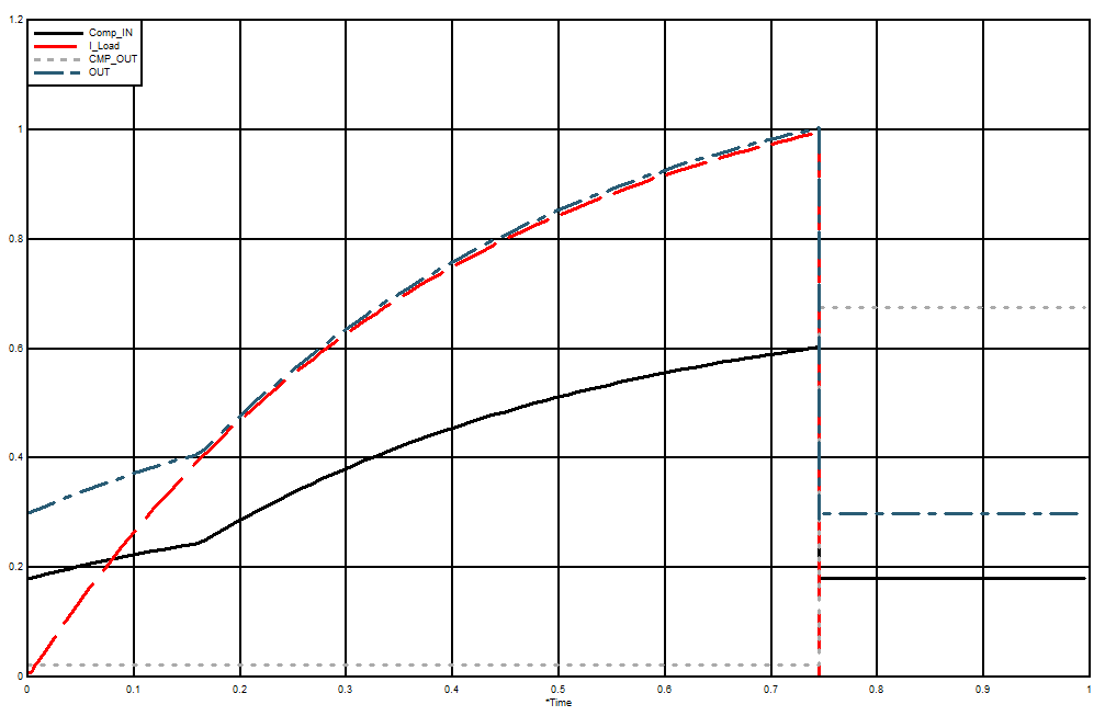 INA200 INA201 INA202 D001_SBOS374.gif