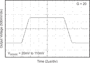 INA200 INA201 INA202 tc_step_20g_10-100_bos374.gif