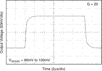 INA200 INA201 INA202 tc_step_20g_90-100_bos374.gif