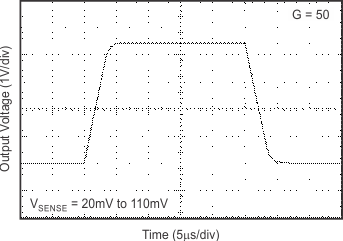 INA200 INA201 INA202 tc_step_50g_10-100_bos374.gif