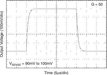 INA200 INA201 INA202 tc_step_50g_90-100_bos374.gif