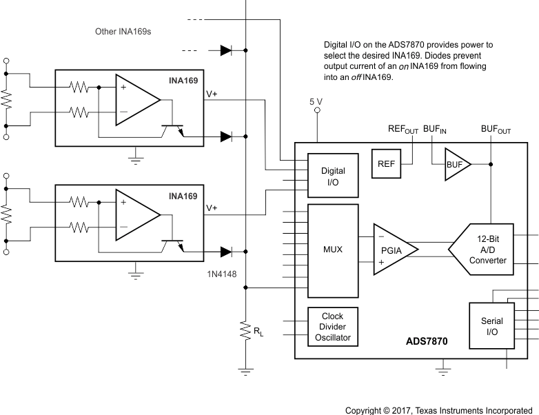 INA139 INA169 mulitiplexed_measurement_using_sbos181.gif