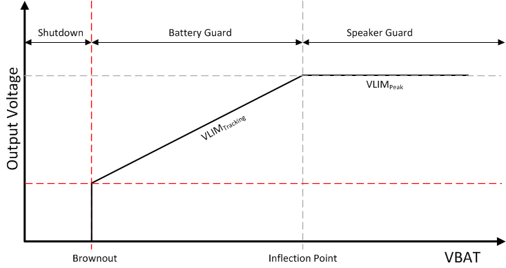 TAS2557 SpeakerGuard_las898.gif