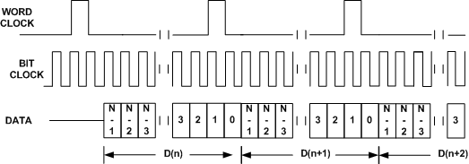 TAS2557 f3262_mono_pcm_2.gif