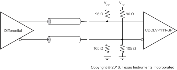 CDCLVP111-SP ai_ac_diff_in_25v_scas946.gif