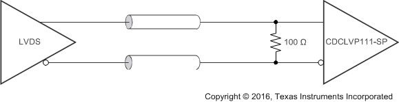 CDCLVP111-SP ai_dc_lvds_in_scas946.gif