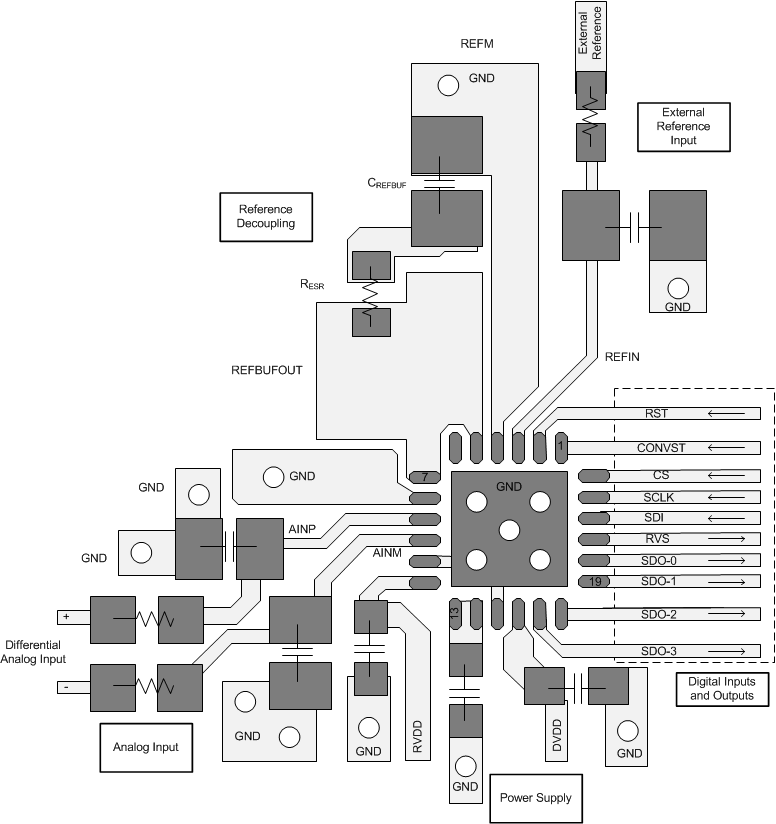 ADS8900B ADS8902B ADS8904B ADS89xxB_Layout_sbas707.gif