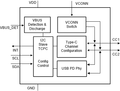 TUSB422 Simplified_Schematic_1_SLLSEW6.gif