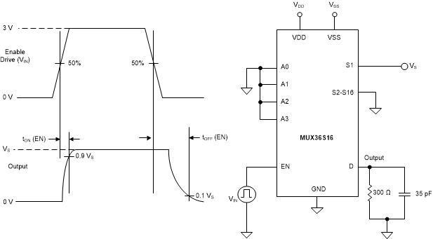 MUX36S16 MUX36D08 turn-on_turn-off_meas_setup_LASED9.gif