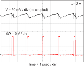 TPS562210A TPS563210A Vin_ripple_2210_slvsCM6.gif