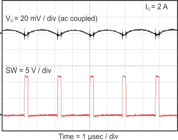 TPS562210A TPS563210A Vout_ripple_a_2210_slvsCM6.gif