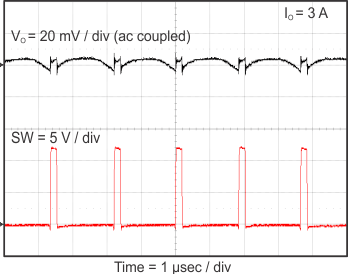 TPS562210A TPS563210A Vout_ripple_a_3210_slvsCM6.gif