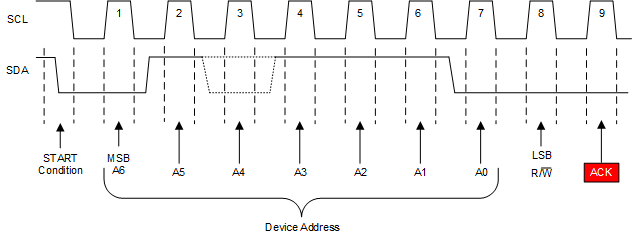 TPL0401A-10-Q1 TPL0401B-10-Q1 i2c_ack_slis182.gif