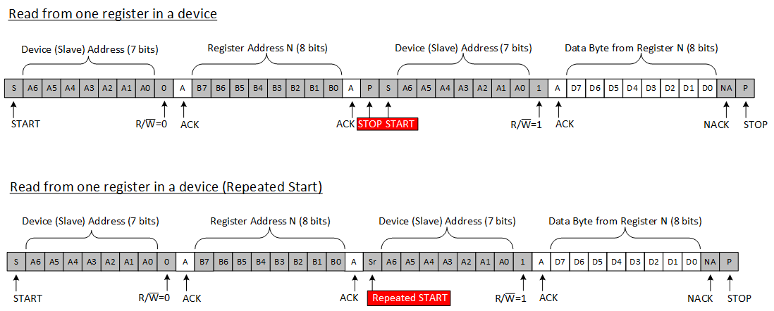 TPL0401A-10-Q1 TPL0401B-10-Q1 i2c_read_slis182.gif