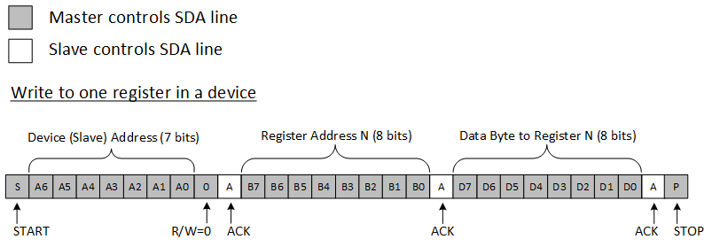 TPL0401A-10-Q1 TPL0401B-10-Q1 i2c_write_slis182.gif