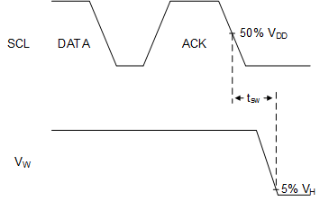 TPL0401A-10-Q1 TPL0401B-10-Q1 tsw_slis182.gif