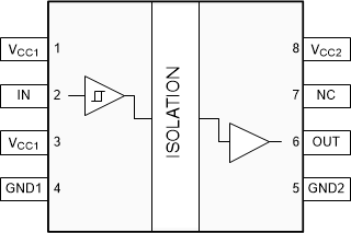 ISO7710 D Package8-Pin SOICTop View