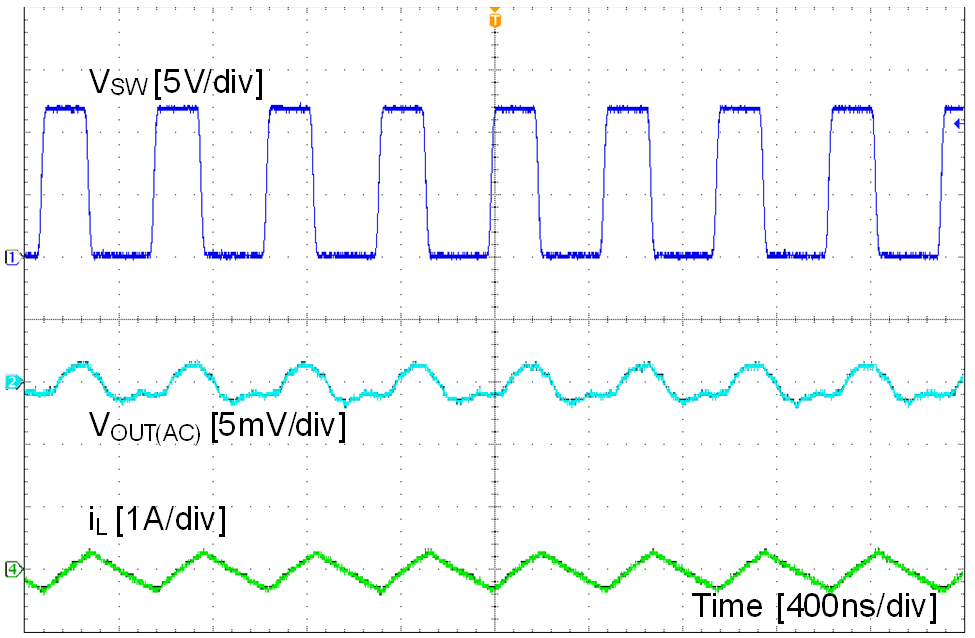 LMR23625-Q1 waveform_06_snvsah3.png