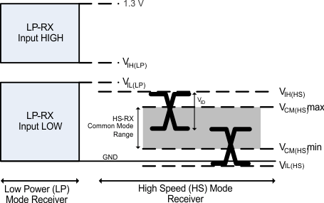 SN65DSI84-Q1 DSI_Rec_Voltage_Definitions_sllsej4.gif