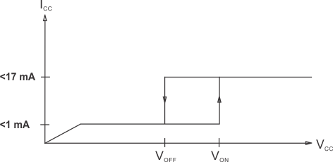 UC1843A-SP UVLO_output_driver_LUSC14.gif