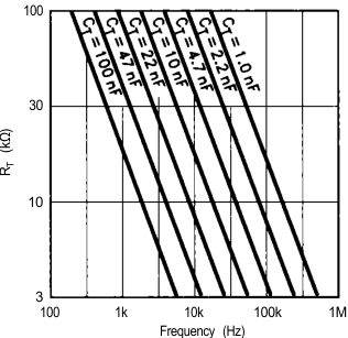 UC1843A-SP gr_RT_freq_lusc14.gif