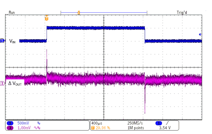 LP5922 LineTr_SNVSAG0.gif