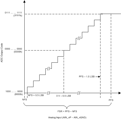 ADS8588S an_adc_tx_function_sbas642.gif