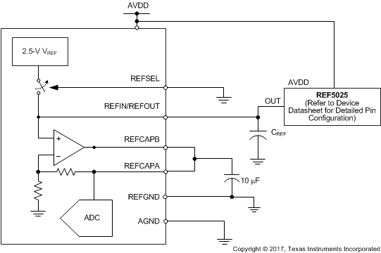 ADS8588S an_reference_ext_sbas642.gif