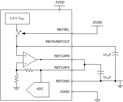 ADS8588S an_reference_int_sbas642.gif