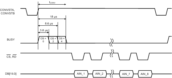 ADS8588S tim_osr_par_sbas642.gif