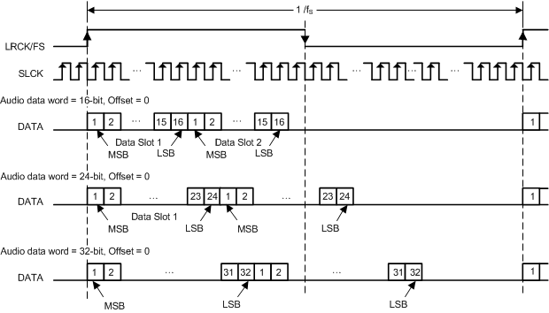 TAS5780M aud_data_format_tdm1_slas988.gif