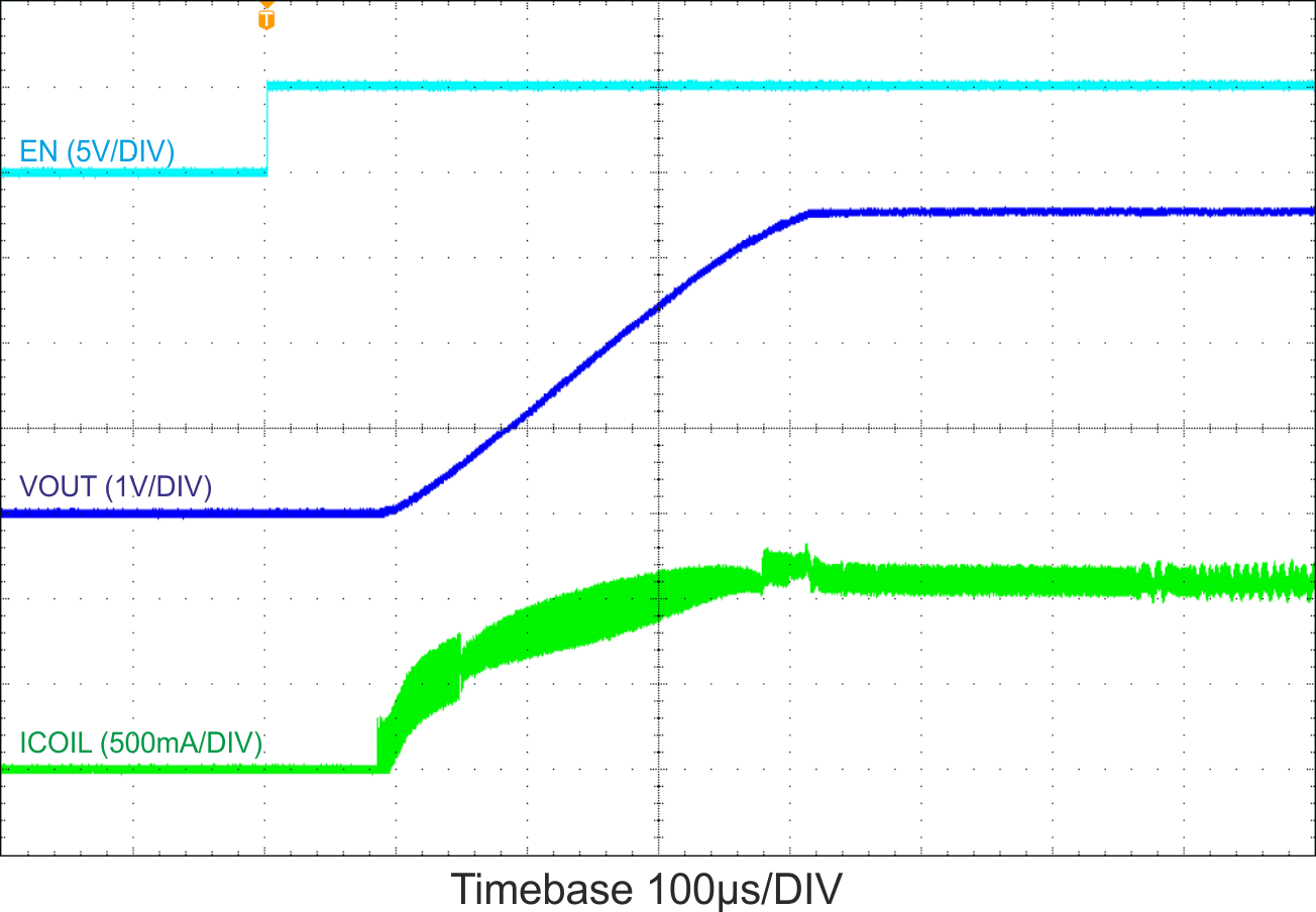 TPS63027 TPS63027_Startup-1A-load.gif