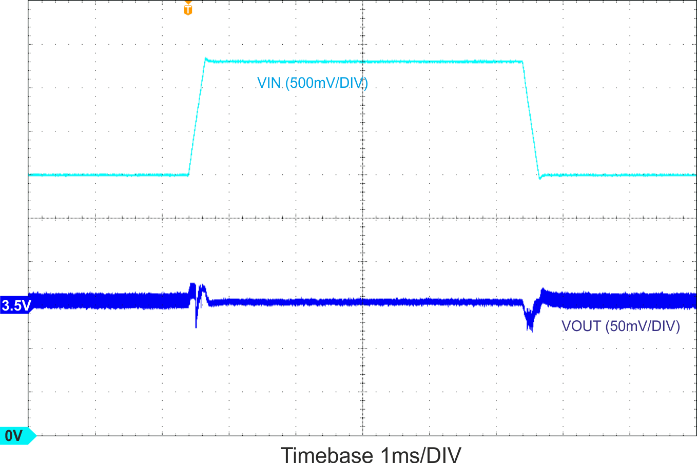 TPS63027 TPS63027_linestep-1A.gif