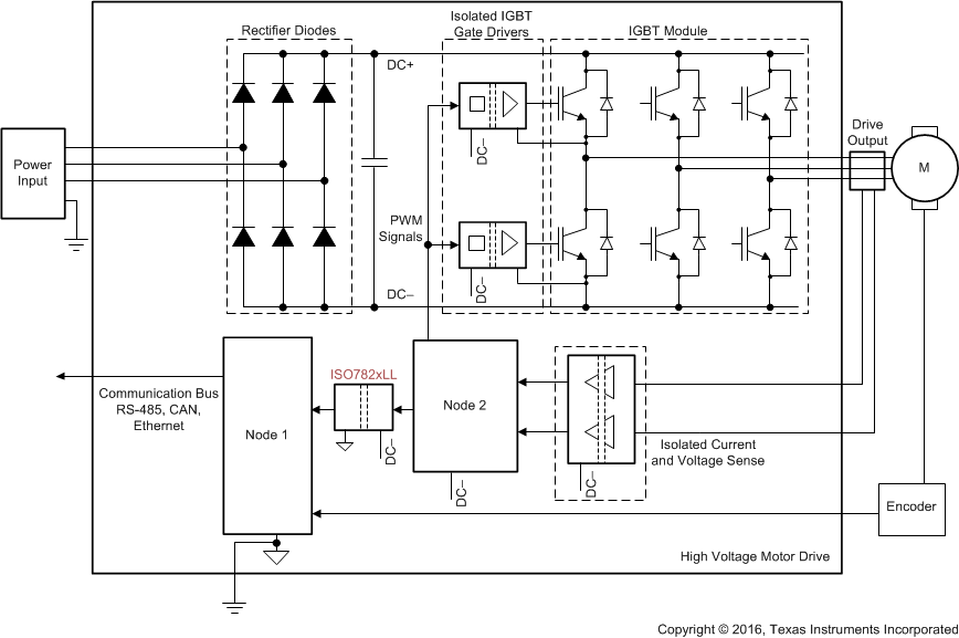 ISO7820LL ISO7821LL typ_app_motor_control_sllset8.gif