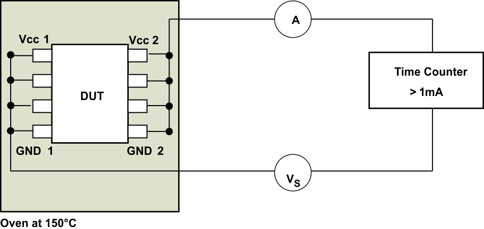 ISO7740-Q1 ISO7741-Q1 ISO7742-Q1 絶縁寿命測定用のテスト構成