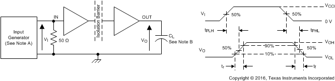 ISO7740-Q1 ISO7741-Q1 ISO7742-Q1 スイッチング特性試験回路と電圧波形