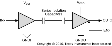 ISO7740-Q1 ISO7741-Q1 ISO7742-Q1 概略回路図