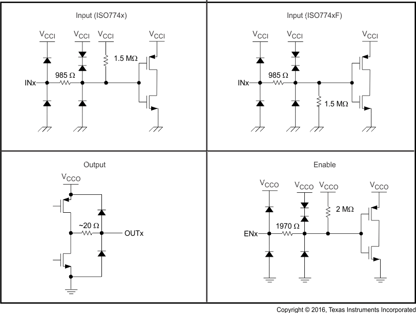 ISO7740-Q1 ISO7741-Q1 ISO7742-Q1 デバイス I/O 回路図