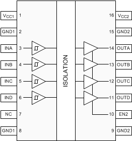 ISO7740-Q1 ISO7741-Q1 ISO7742-Q1 ISO7740-Q1 DW および DBQ パッケージ 16 ピン SOIC-WB および QSOP 上面図