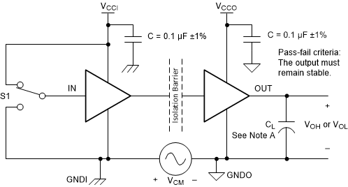 ISO7740-Q1 ISO7741-Q1 ISO7742-Q1 同相過渡電圧耐性試験回路